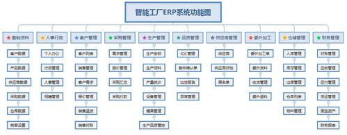广州生产管理系统价格_功能强大_操作简单_广东深蓝易网信息科技有限